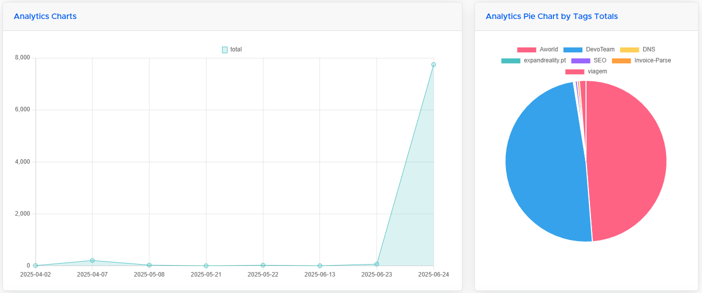 10 Smart Ways to Improve Budgeting with Invoice Parse Analysis